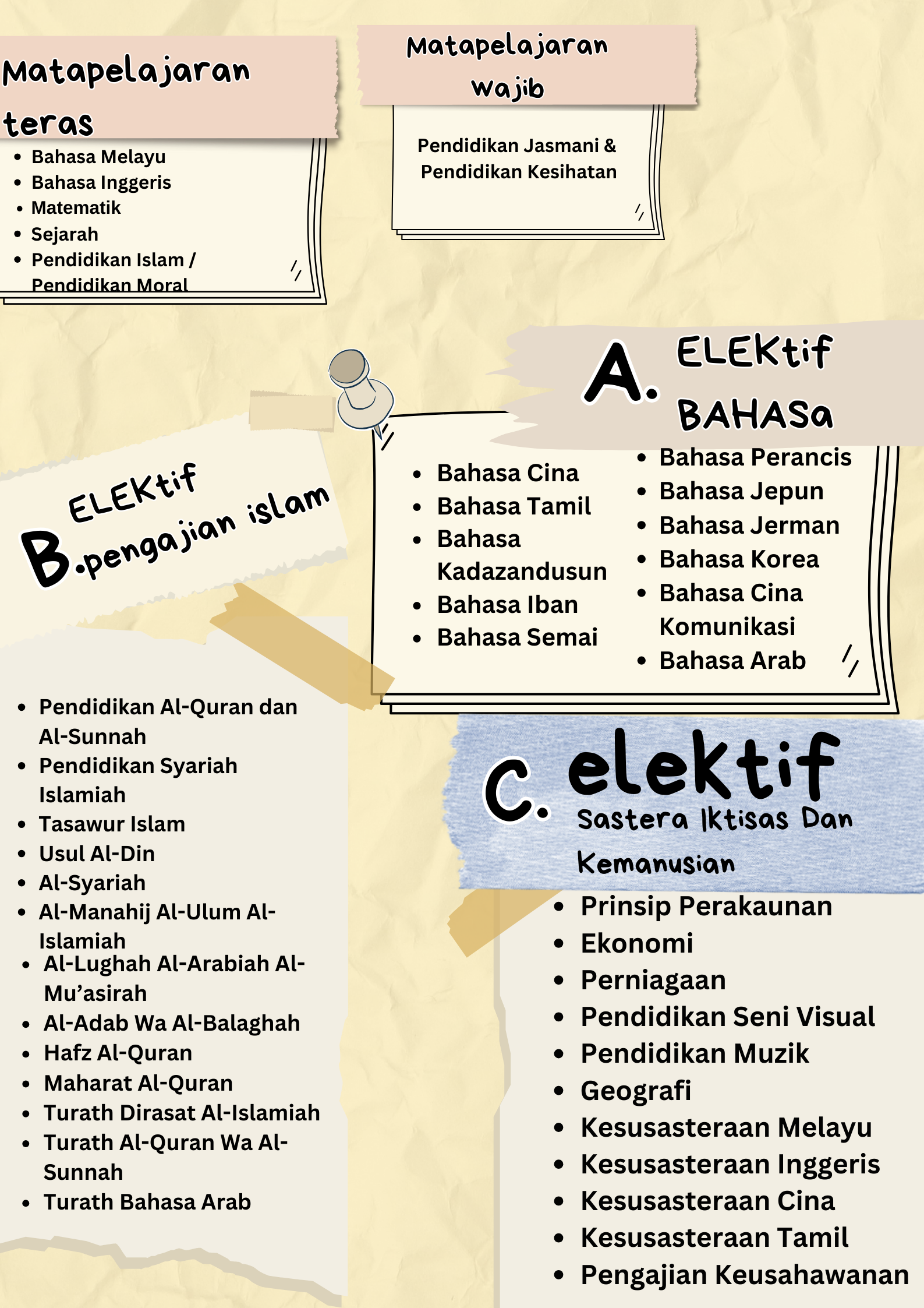 Poster Infografik 2